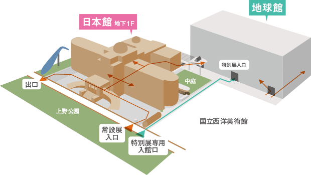 入館口、地球館出入口